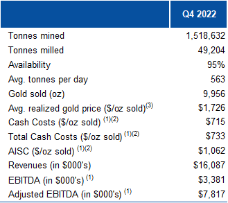 Mako Mining Corp., Friday, April 14, 2023, Press release picture