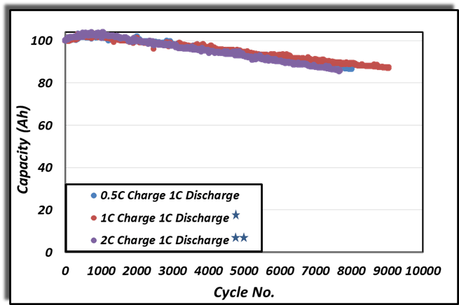 Electrovaya, Inc., Tuesday, April 18, 2023, Press release picture