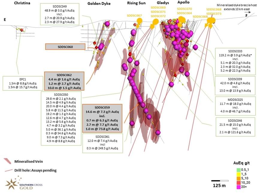 Mawson Gold Limited, Monday, May 1, 2023, Press release picture