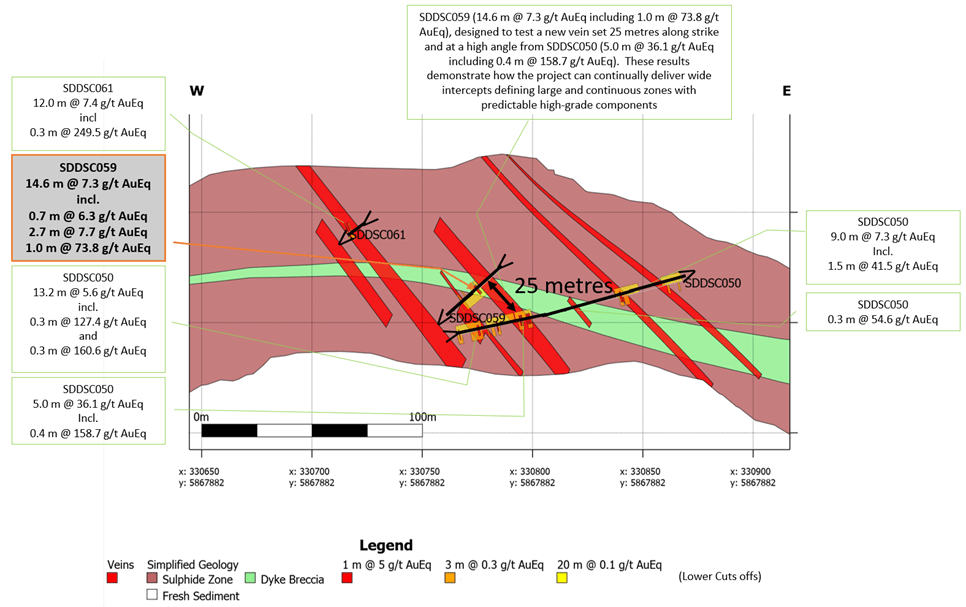 Mawson Gold Limited, Monday, May 1, 2023, Press release picture