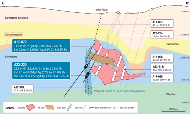 Tinka Resources Ltd., Tuesday, May 2, 2023, Press release picture