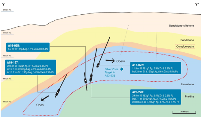 Tinka Resources Ltd., Tuesday, May 2, 2023, Press release picture