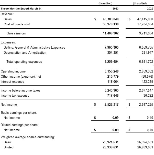 Envela Corporation, Wednesday, May 3, 2023, Press release picture