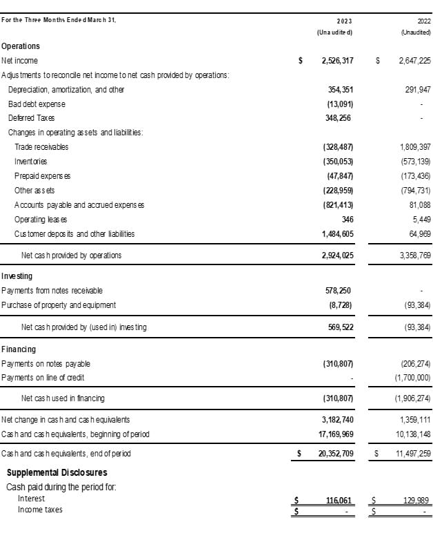 Envela Corporation, Wednesday, May 3, 2023, Press release picture