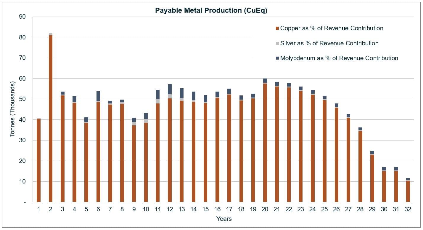 Faraday Copper Corp., Wednesday, May 3, 2023, Press release picture