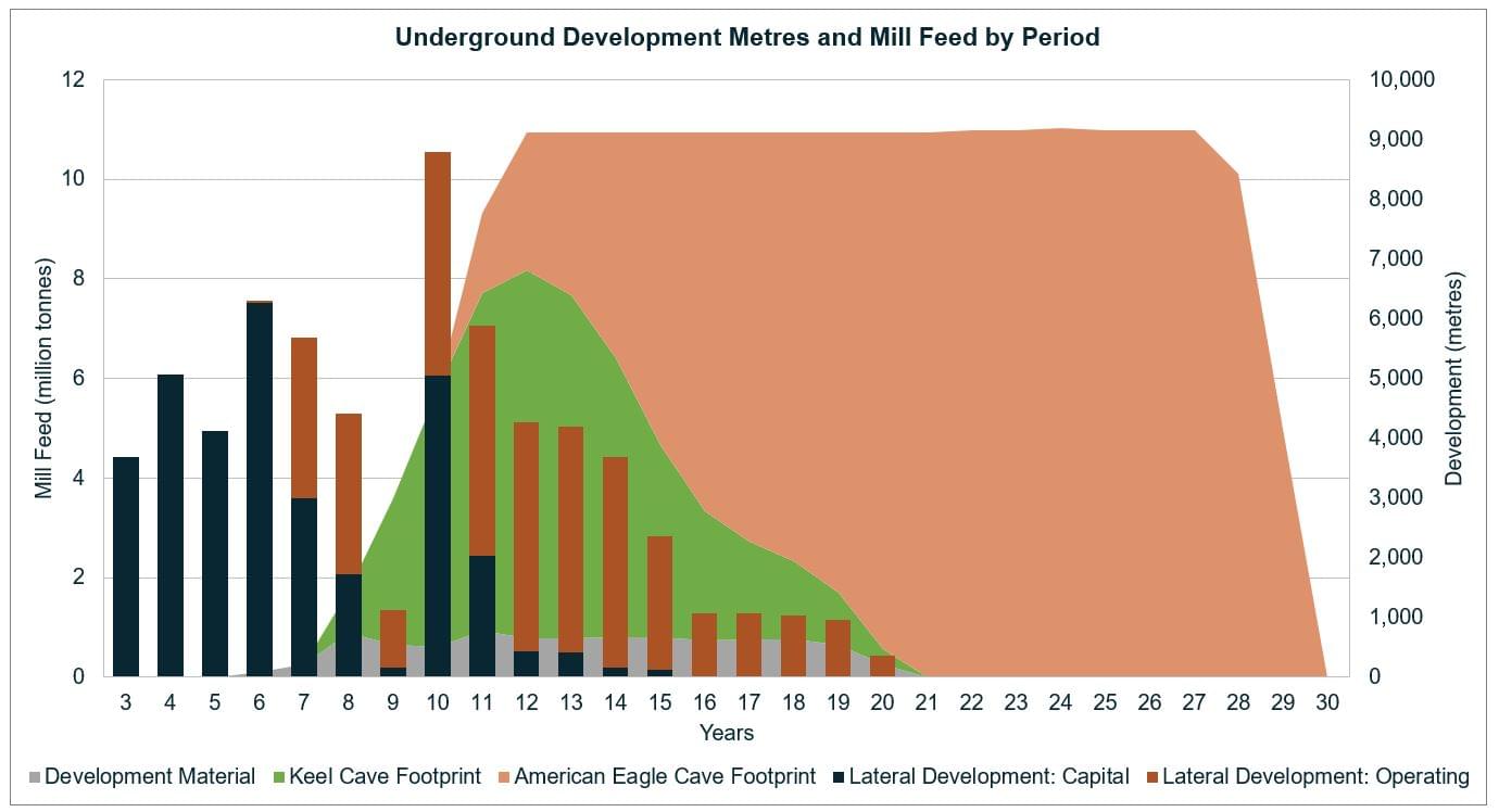 Faraday Copper Corp., Wednesday, May 3, 2023, Press release picture