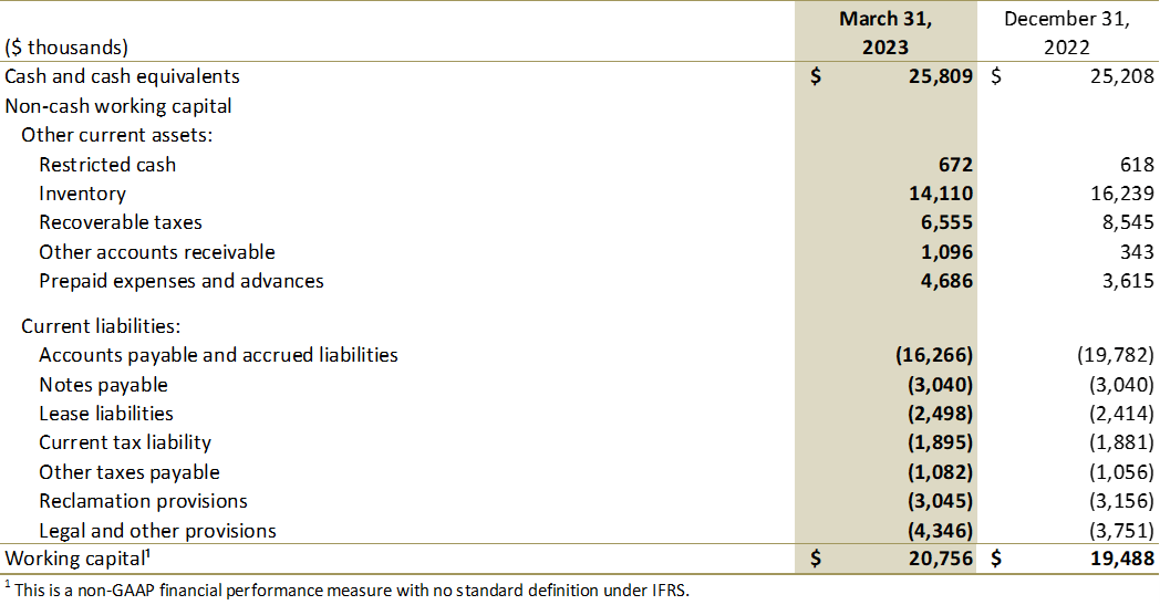 Jaguar Mining Inc., Wednesday, May 10, 2023, Press release picture