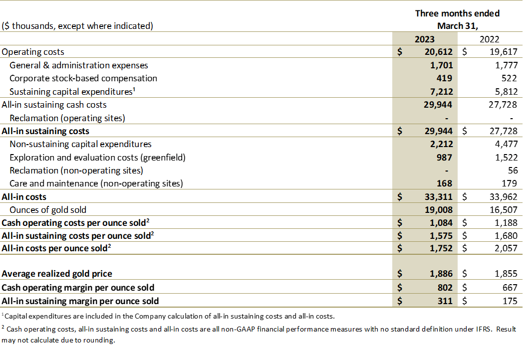 Jaguar Mining Inc., Wednesday, May 10, 2023, Press release picture