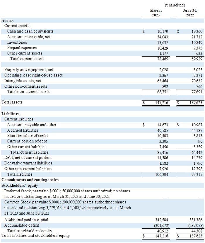 Aytu BioPharma, Inc., Tuesday, May 9, 2023, Press release picture