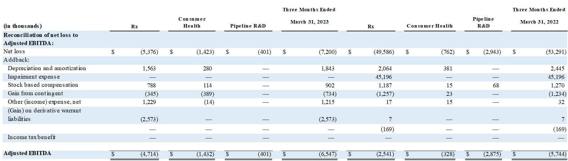 Aytu BioPharma, Inc., Tuesday, May 9, 2023, Press release picture