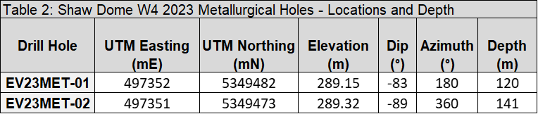 EV Nickel Inc., Monday, May 15, 2023, Press release picture