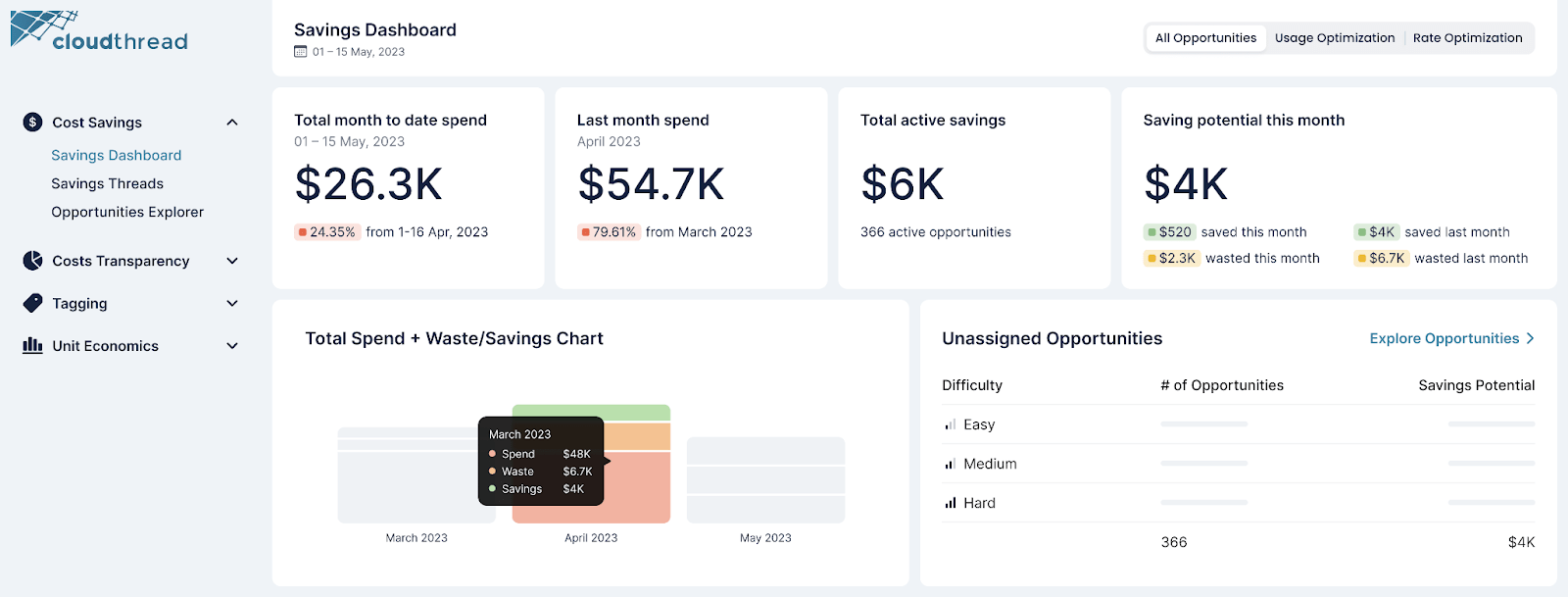 Cloudthread , Thursday, May 18, 2023, Press release picture