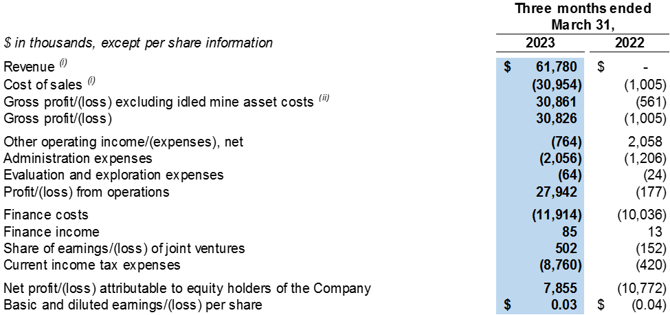 SouthGobi Resources Ltd., Friday, May 19, 2023, Press release picture