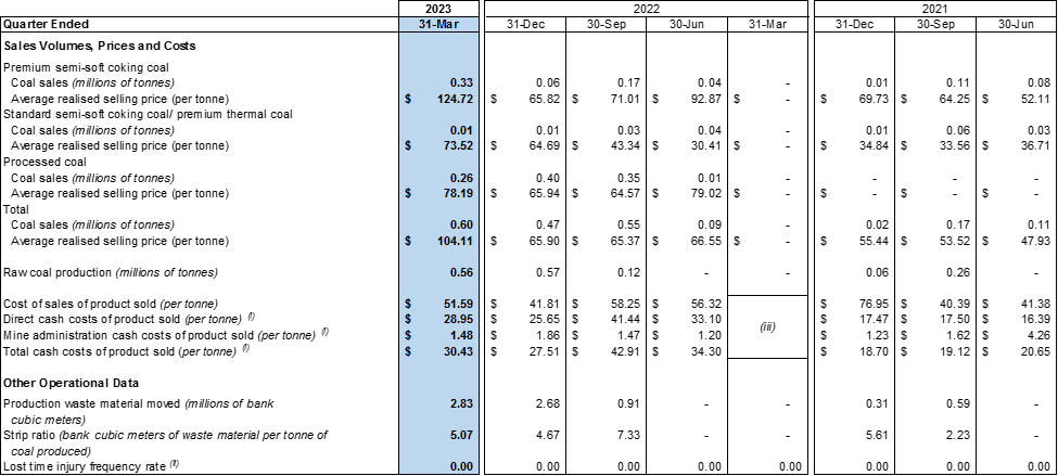 SouthGobi Resources Ltd., Friday, May 19, 2023, Press release picture