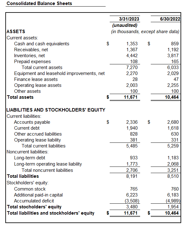 Luvu Brands, Inc., Monday, May 22, 2023, Press release picture