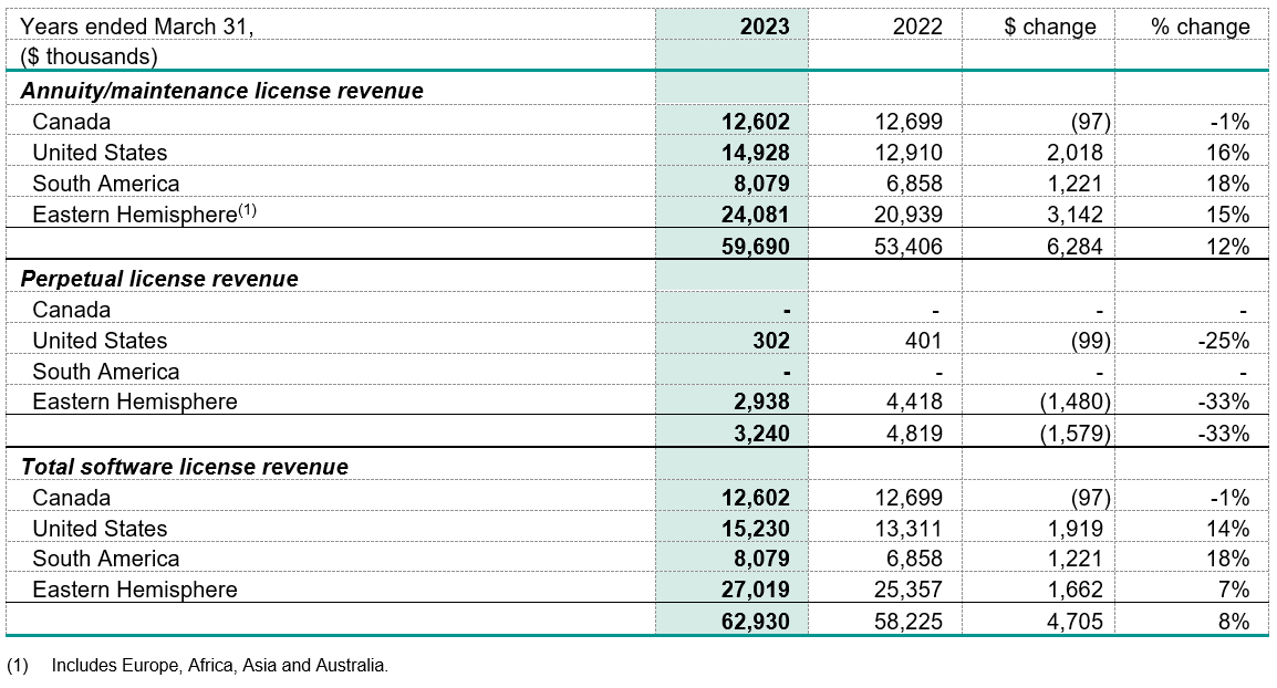 Computer Modelling Group Ltd., Thursday, May 25, 2023, Press release picture