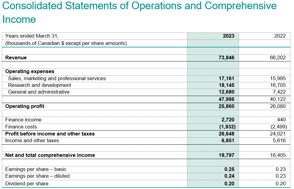 Computer Modelling Group Ltd., Thursday, May 25, 2023, Press release picture