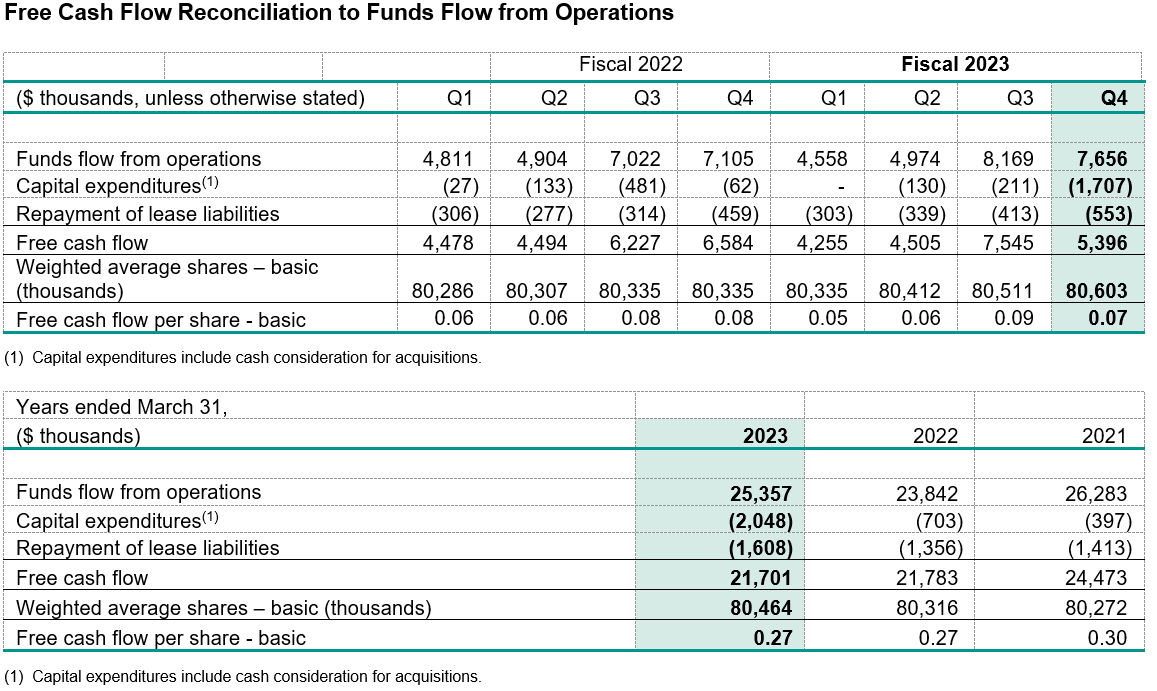 Computer Modelling Group Ltd., Thursday, May 25, 2023, Press release picture