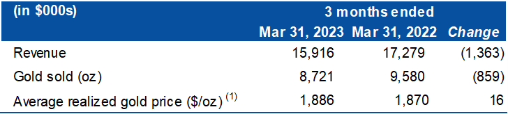 Mako Mining Corp., Monday, May 29, 2023, Press release picture