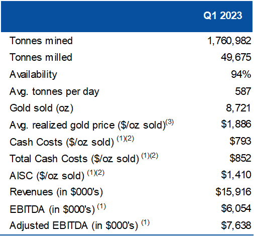 Mako Mining Corp., Monday, May 29, 2023, Press release picture