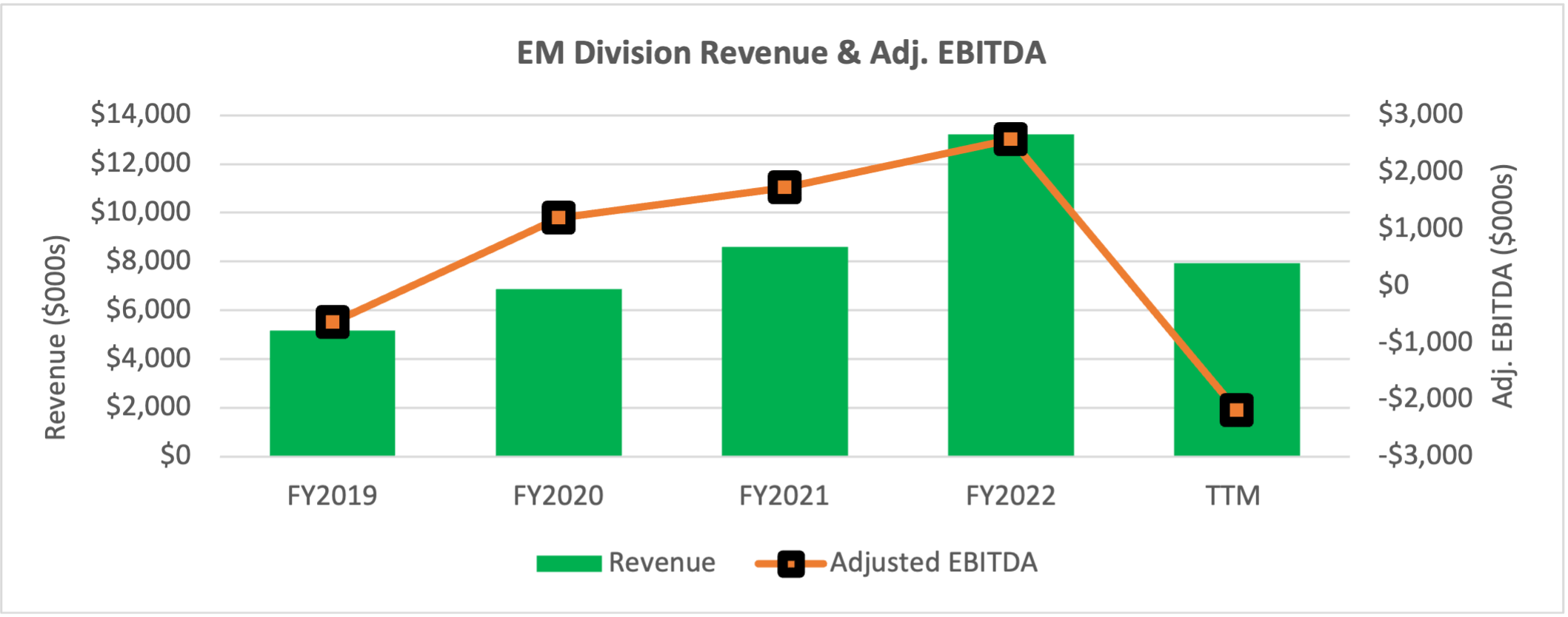 IBC Advanced Alloys Corp., Tuesday, May 30, 2023, Press release picture