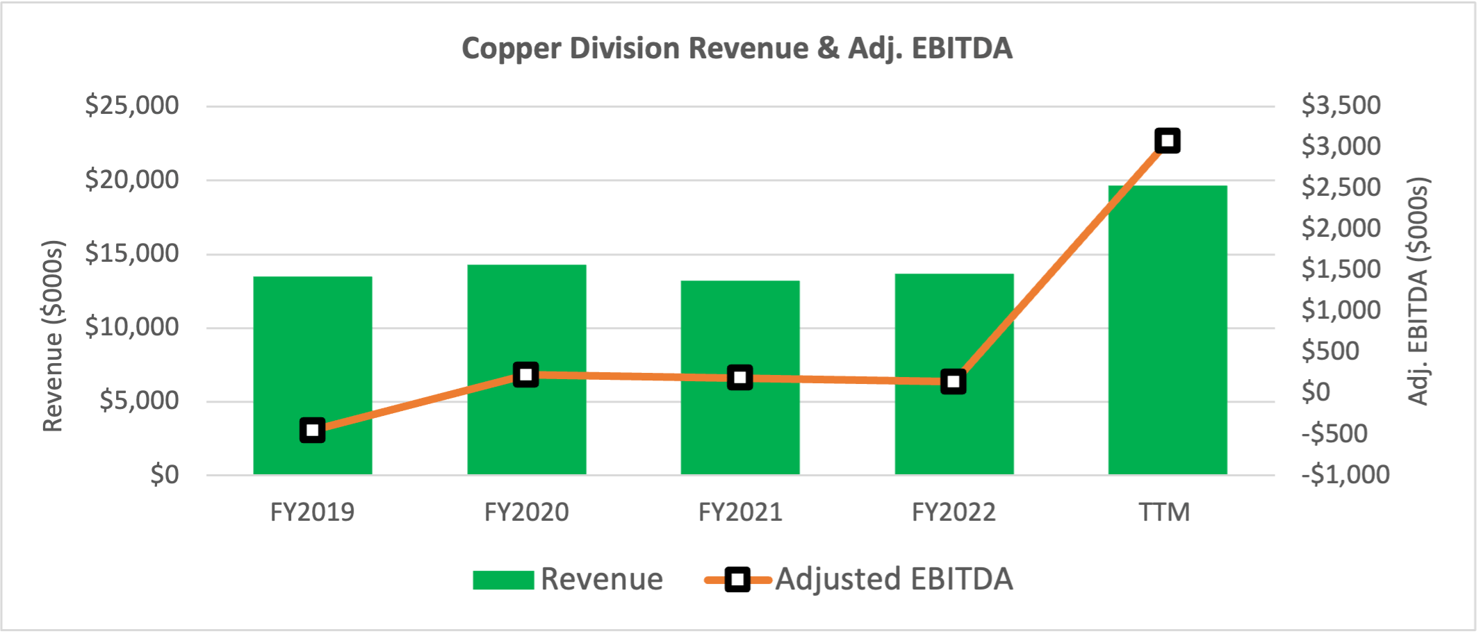 IBC Advanced Alloys Corp., Tuesday, May 30, 2023, Press release picture