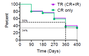 Theralase Technologies Inc., Tuesday, May 30, 2023, Press release picture