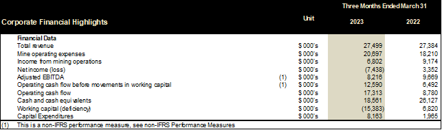 Cerrado Gold Inc., Tuesday, May 30, 2023, Press release picture