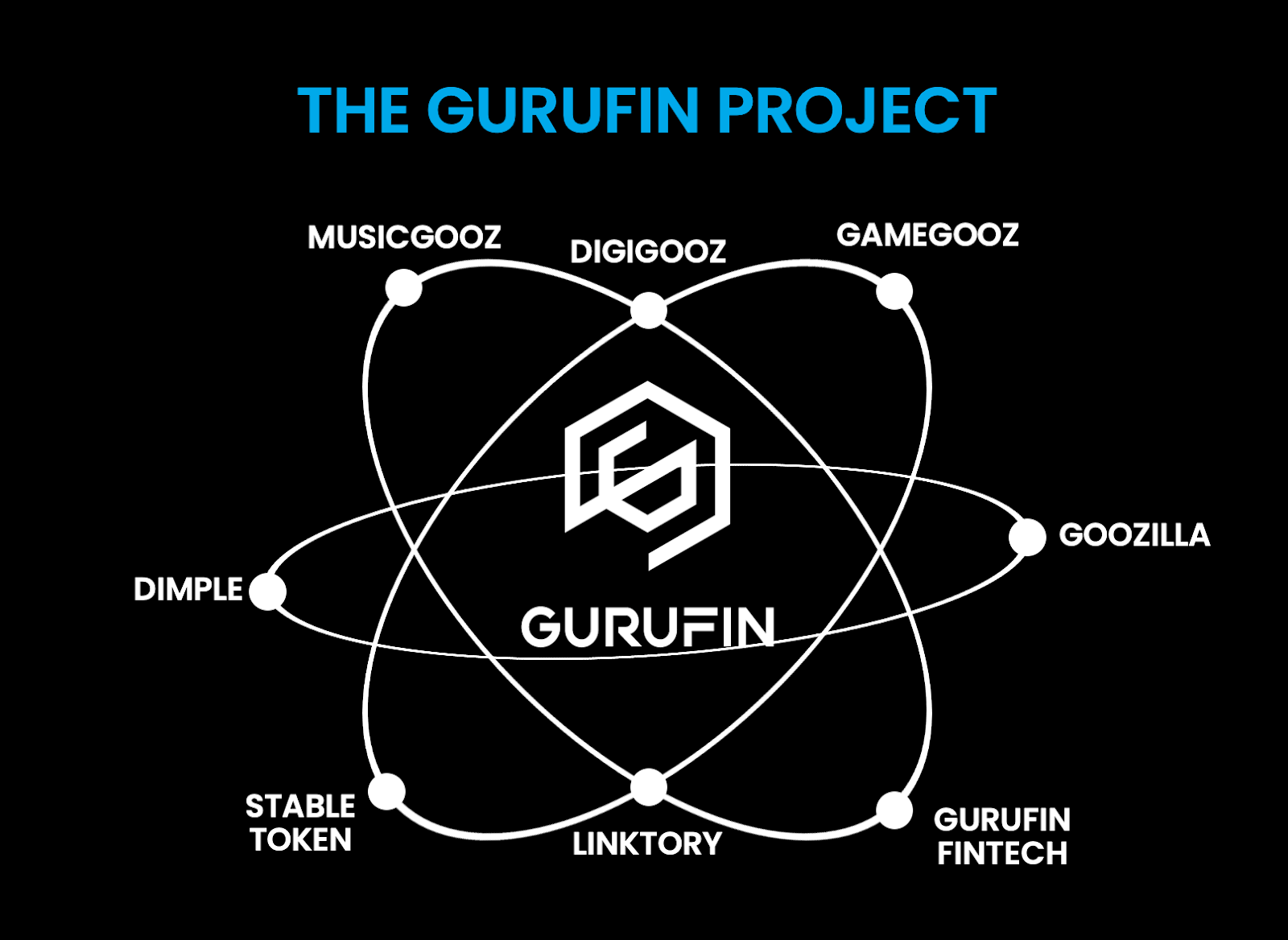 GURUFIN Foundation, Wednesday, May 17, 2023, Press release picture