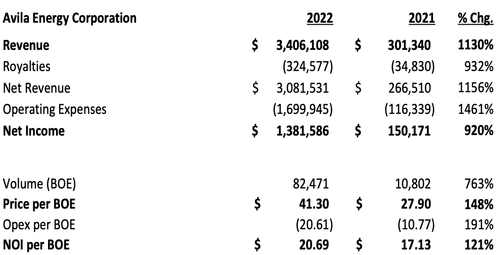 Avila Energy Corporation, Monday, May 1, 2023, Press release picture