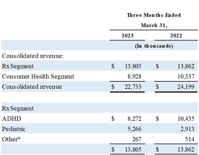 Aytu BioPharma, Inc., Tuesday, May 9, 2023, Press release picture