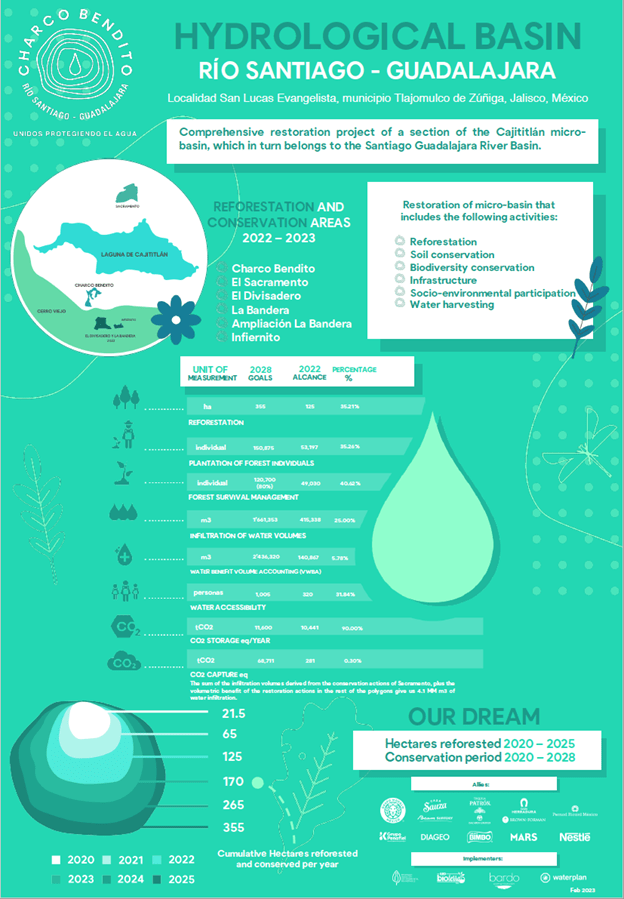 Beverage Industry Environmental Roundtable, Thursday, May 25, 2023, Press release picture