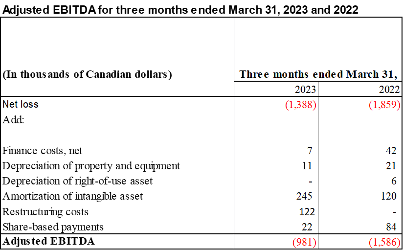 EQ Inc., Thursday, May 18, 2023, Press release picture