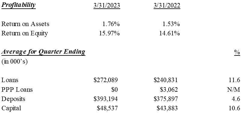 Trinity Bank N.A. , Wednesday, May 3, 2023, Press release picture