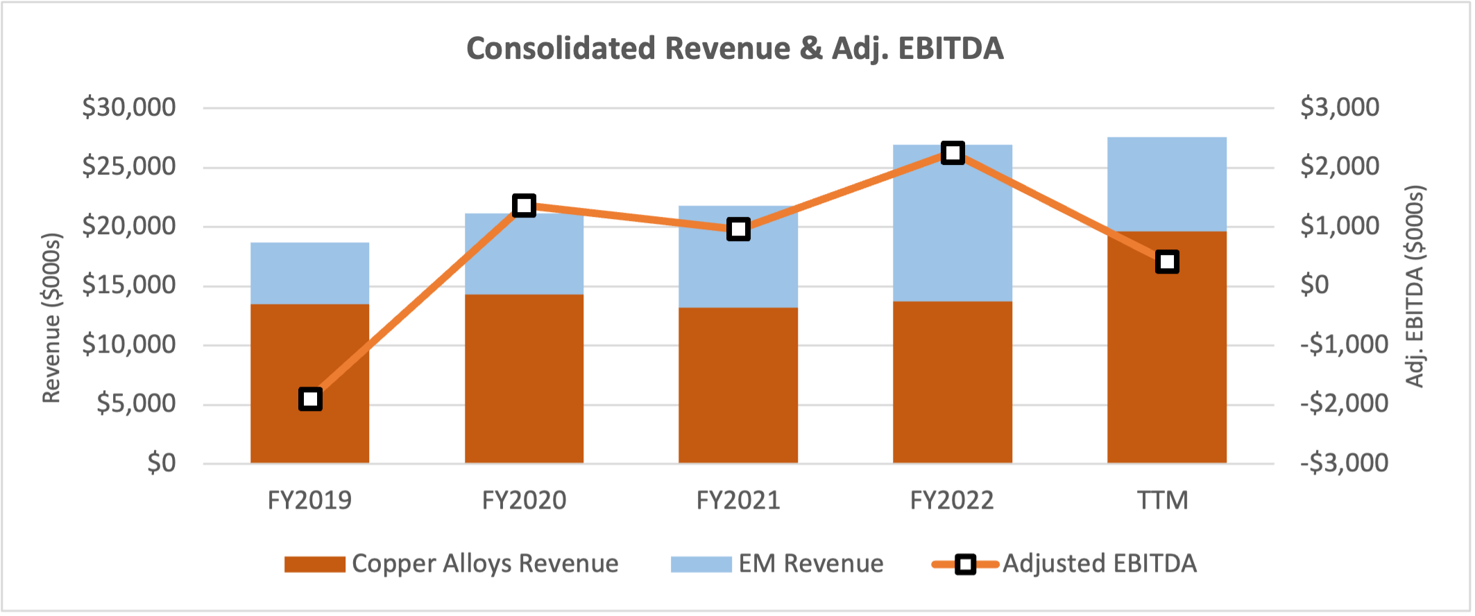 IBC Advanced Alloys Corp., Tuesday, May 30, 2023, Press release picture