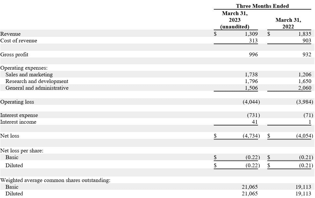 Intrusion, Inc., Thursday, May 11, 2023, Press release picture