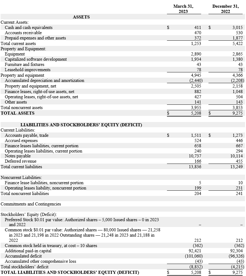 Intrusion, Inc., Thursday, May 11, 2023, Press release picture