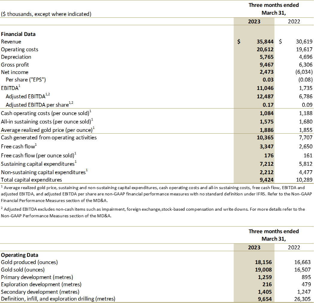 Jaguar Mining Inc., Wednesday, May 10, 2023, Press release picture