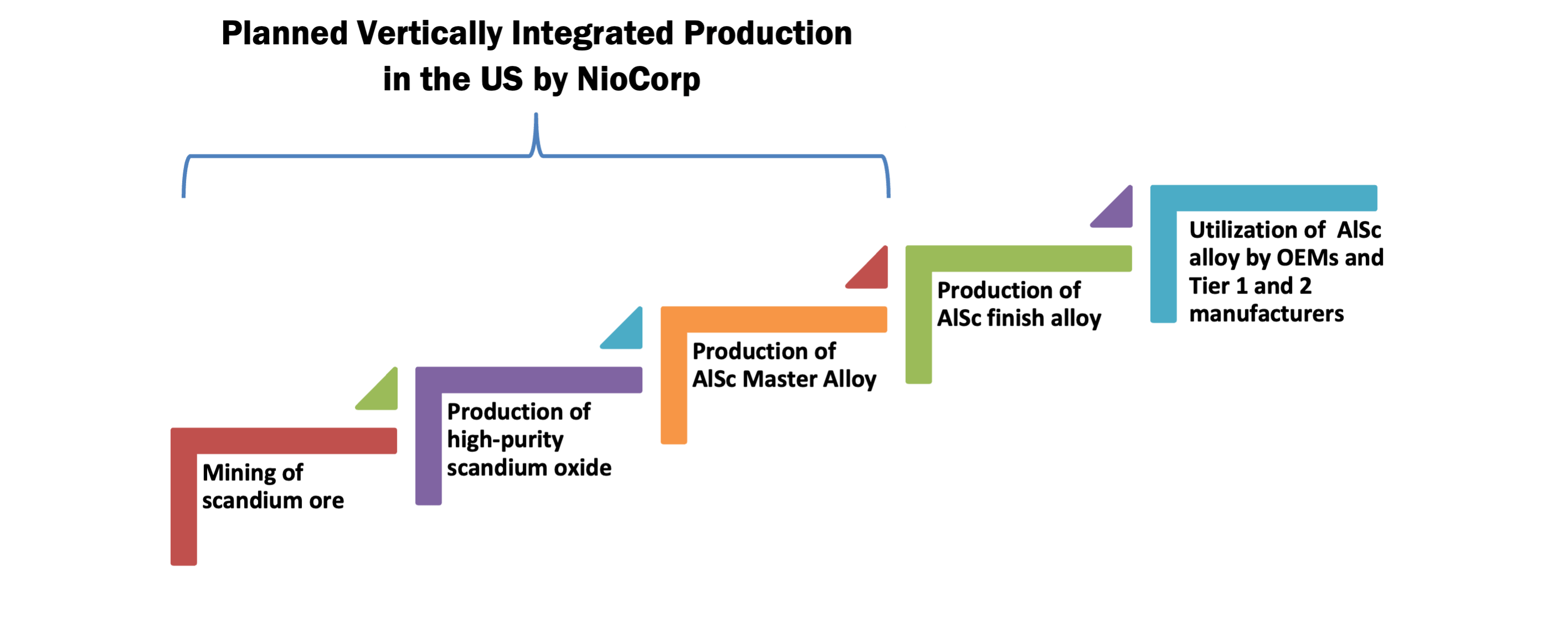 NioCorp Developments Ltd., Monday, May 29, 2023, Press release picture