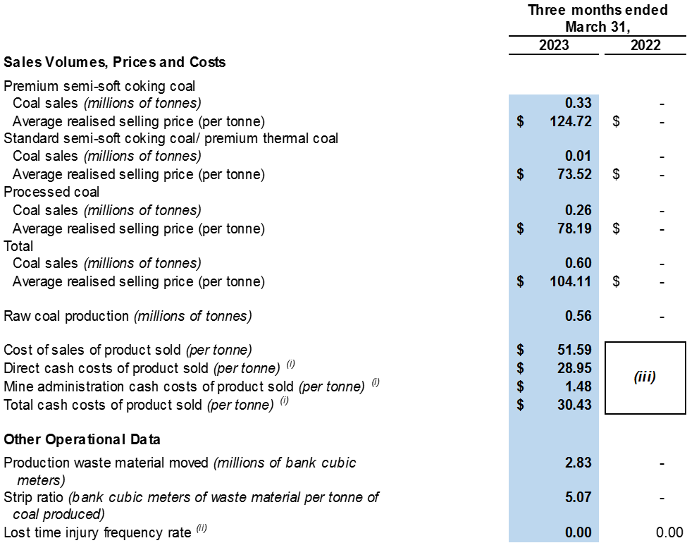 SouthGobi Resources Ltd., Friday, May 19, 2023, Press release picture