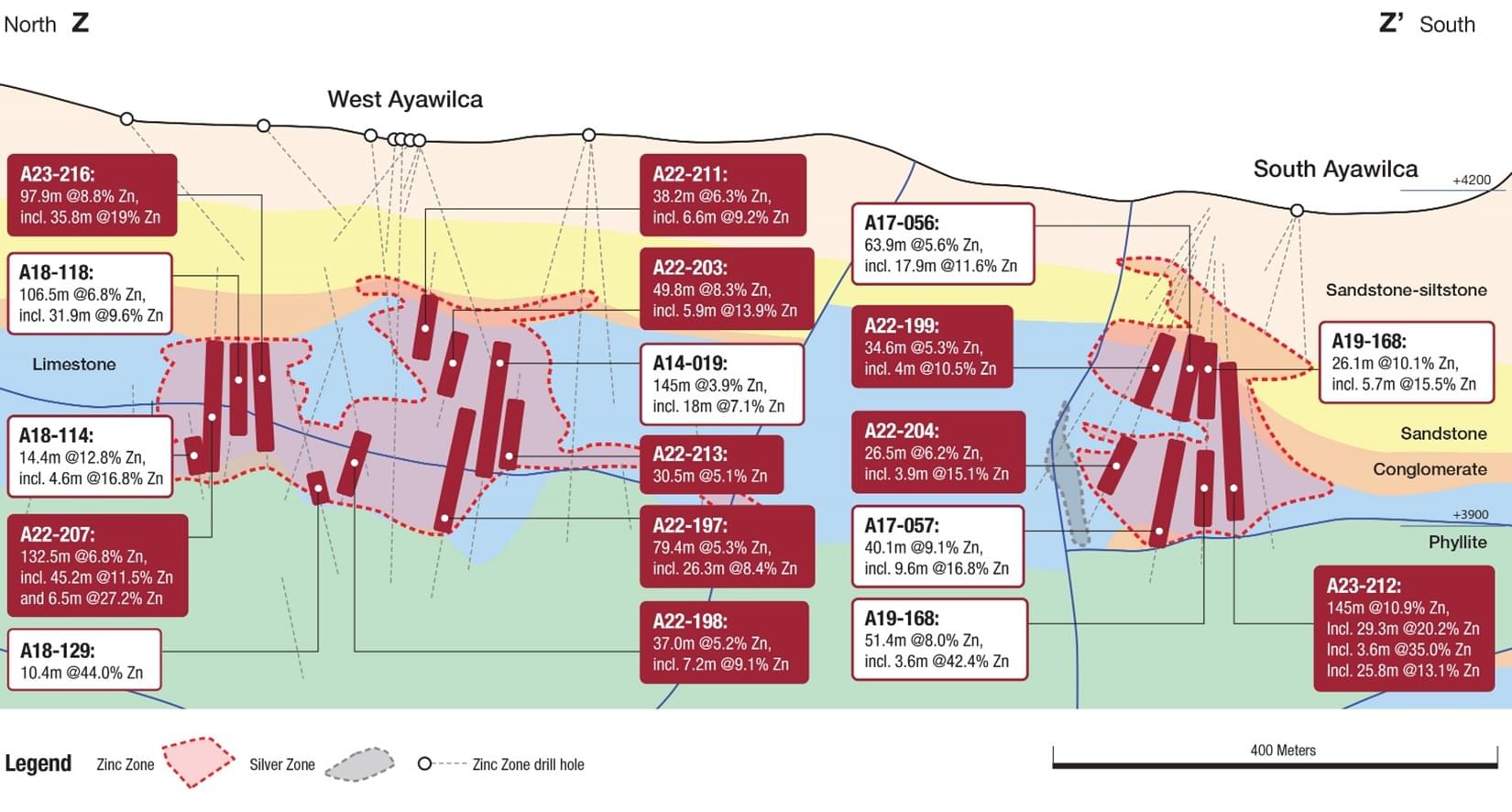 Tinka Resources Ltd., Wednesday, June 7, 2023, Press release picture