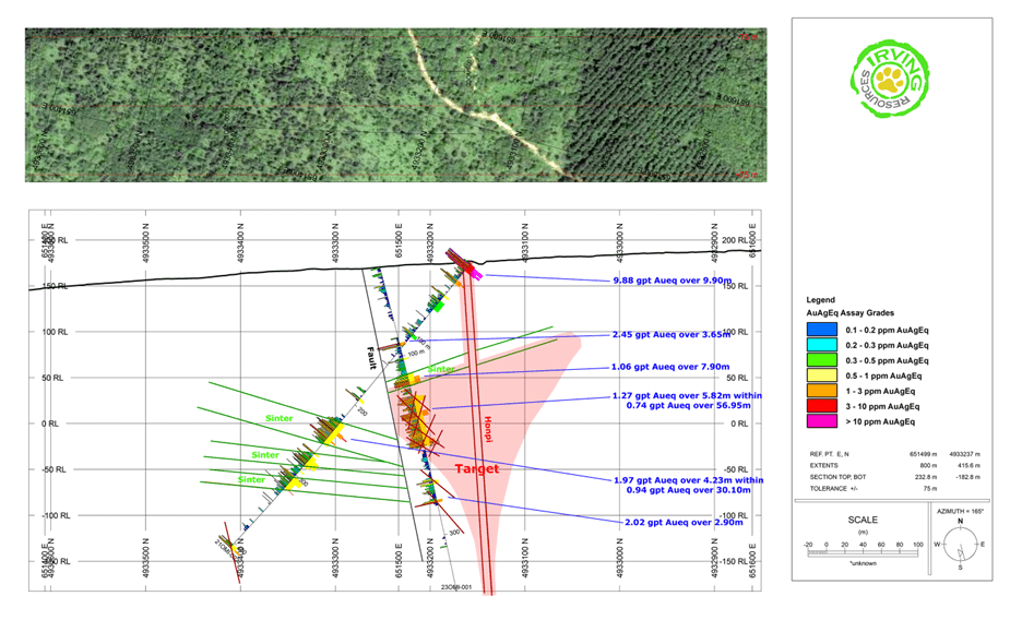 Irving Resources Inc, Tuesday, June 6, 2023, Press release picture