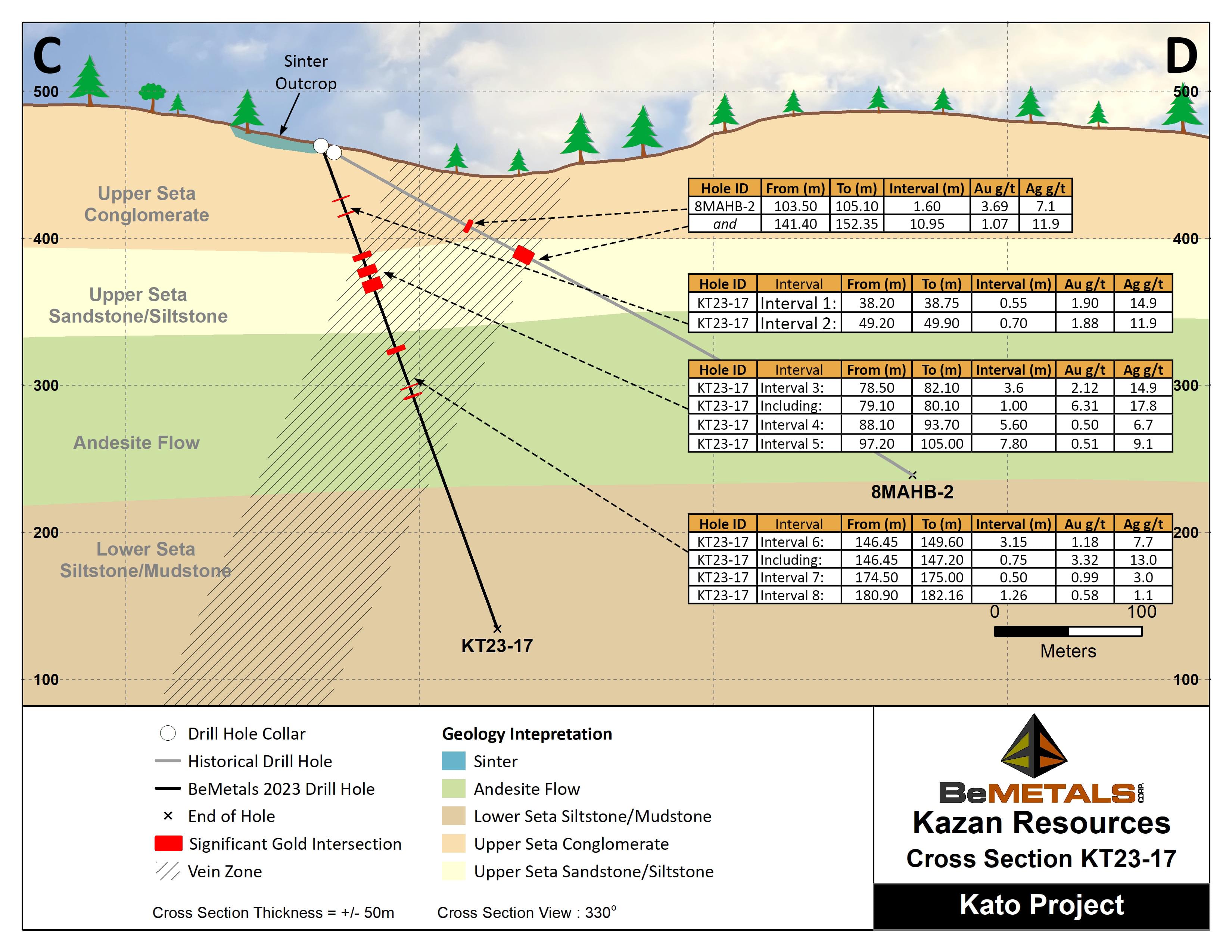 BeMetals Corp, Tuesday, July 11, 2023, Press release picture