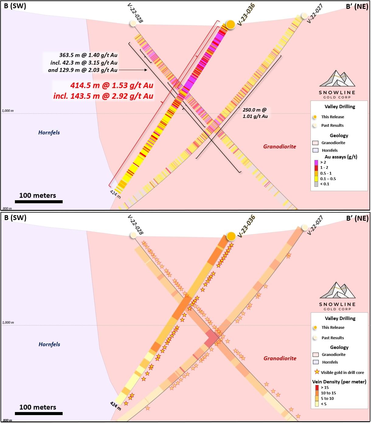 Snowline Gold Corp., Tuesday, July 18, 2023, Press release picture