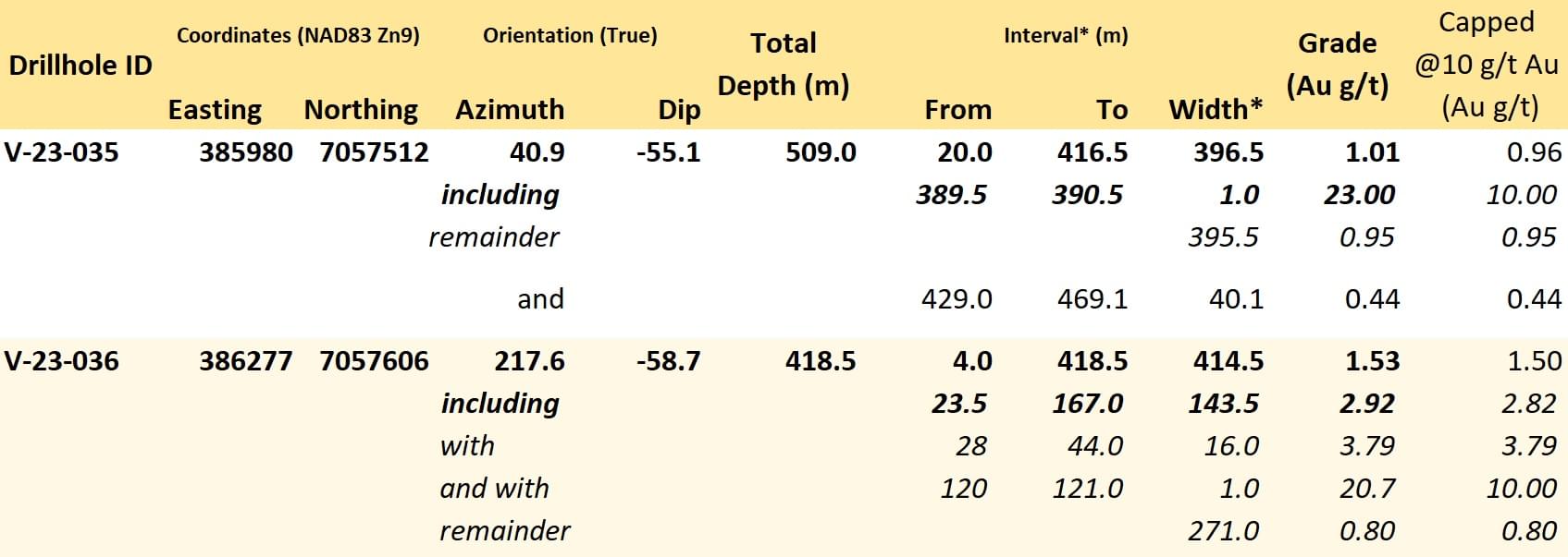 Snowline Gold Corp., Tuesday, July 18, 2023, Press release picture