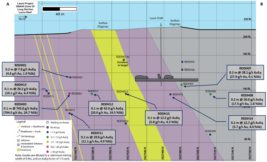 Mawson Gold Limited, Sunday, July 23, 2023, Press release picture