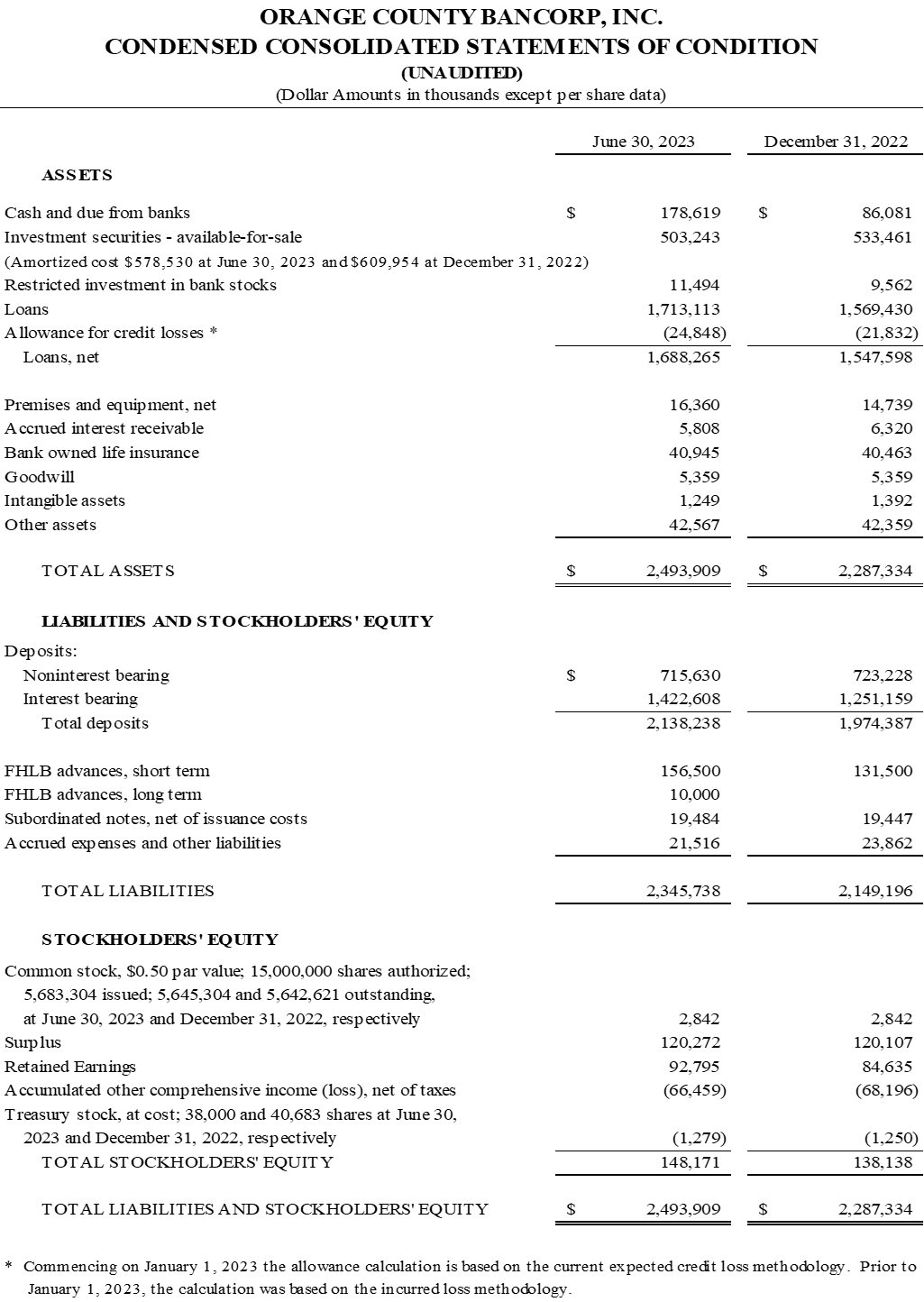 Orange County Bancorp, Inc., Wednesday, July 26, 2023, Press release picture