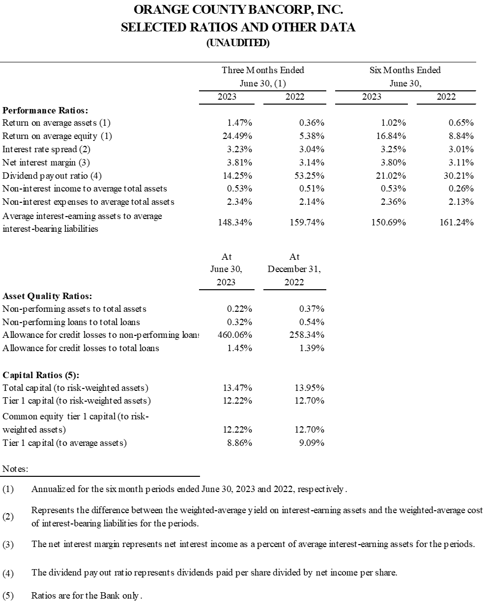 Orange County Bancorp, Inc., Wednesday, July 26, 2023, Press release picture