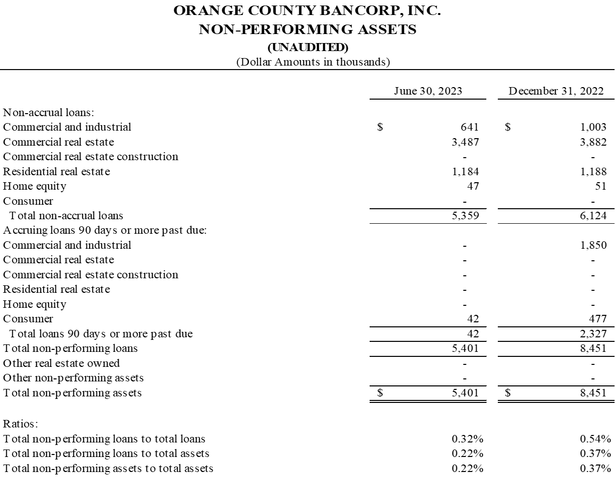 Orange County Bancorp, Inc., Wednesday, July 26, 2023, Press release picture