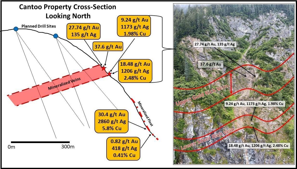 Blackwolf Copper and Gold Ltd, Friday, July 28, 2023, Press release picture